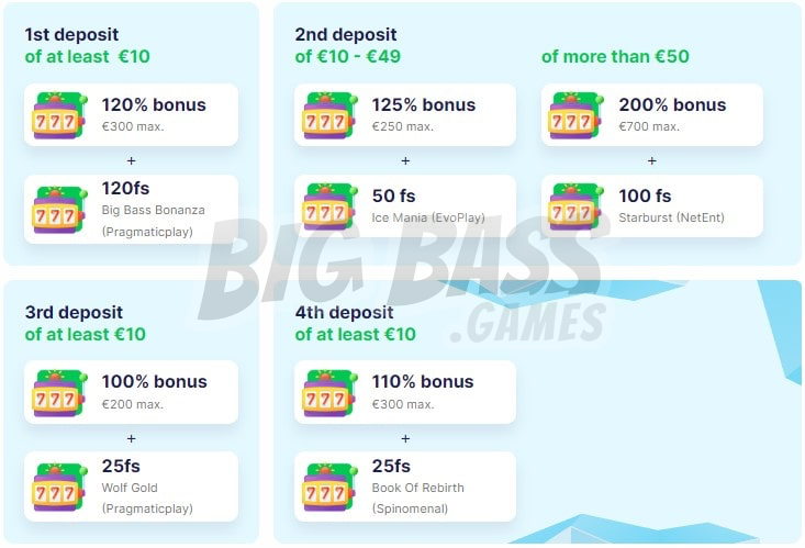 Ice Casino Welcome Bonus