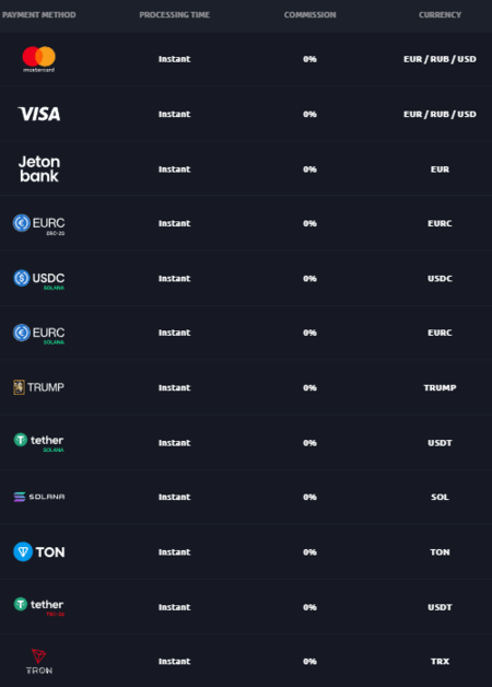 Account replenishment at Vegasy Casino