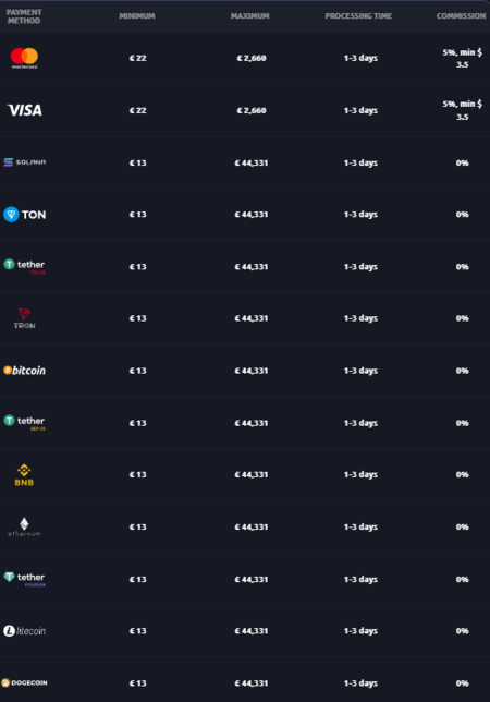 Money withdrawal at Vegasy Casino
