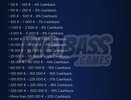 Gizbo Casino Bonuses: Cashback Table